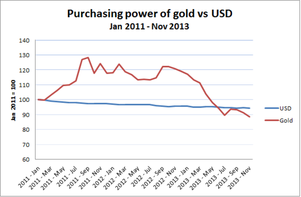 David Andolfatto: Zlato nikdy nebude dobrou menou David Andolfatto: Zlato nikdy nebude dobrou menou