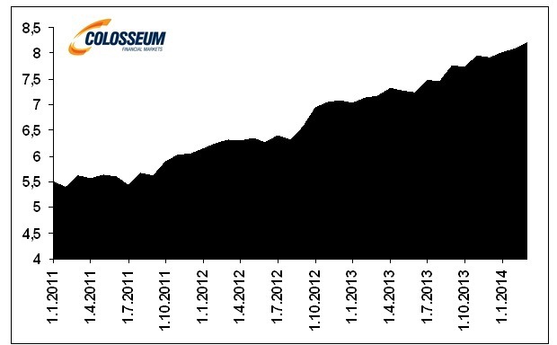 Produkcia ropy v Spojených štátoch v miliónoch barelov denne (zdroj: Bloomberg, EIA) Produkcia ropy v Spojených štátoch v miliónoch barelov denne (zdroj: Bloomberg, EIA)