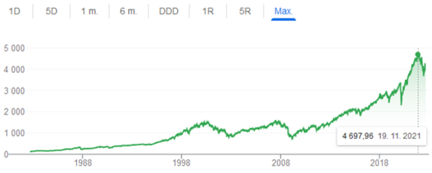 Pre�o sa straty pri dobre nastavenej invest�cii netreba b�