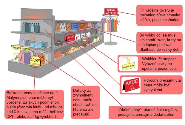 Nen�padn� zdra�ovanie: Ako n�s rutinn� n�kupy oberaj� o peniaze