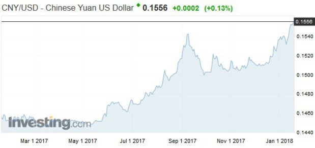 Eur�pske centr�lne banky za��naj� nahradzova� dol�rov� rezervy j�anom