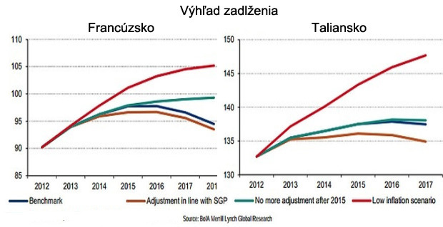 Nepr�jemn� pravda o ekonomike: Kr�za neskon�ila, Eur�pa je tesne pred zr�ten�m