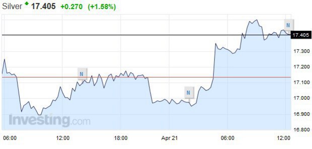 Fan��ikovia striebra tlieskaj�: Kone�ne sa kov preb�dza z k�my