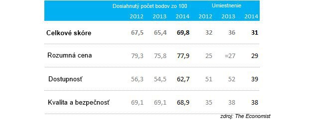 Čo nakupujeme: Aj Poliaci majú lepšie potraviny ako my Čo nakupujeme: Aj Poliaci majú lepšie potraviny ako my
