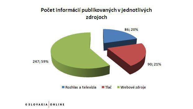 Je bezplatné cestovné naozaj zadarmo? Je bezplatné cestovné naozaj zadarmo?