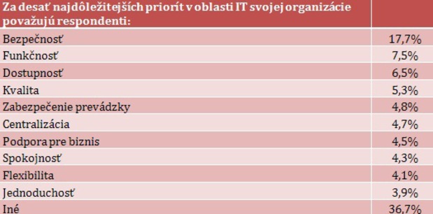 Slovensk� firmy chc� tento rok investova� do IT viac