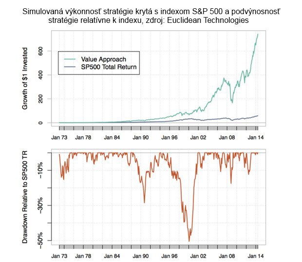 Z�pisn�k investora: Bolestiv� sledovanie strat�gie