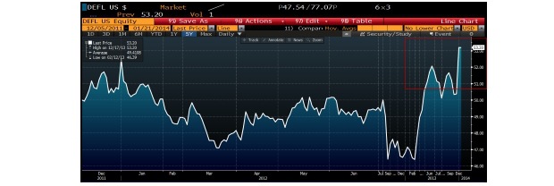 Predpovede z po�iatku roka pokojne ignorujte