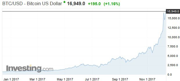 Trocha osvety: Pre�o Bitcoin nie je mena a ak� ma vlastne potenci�l