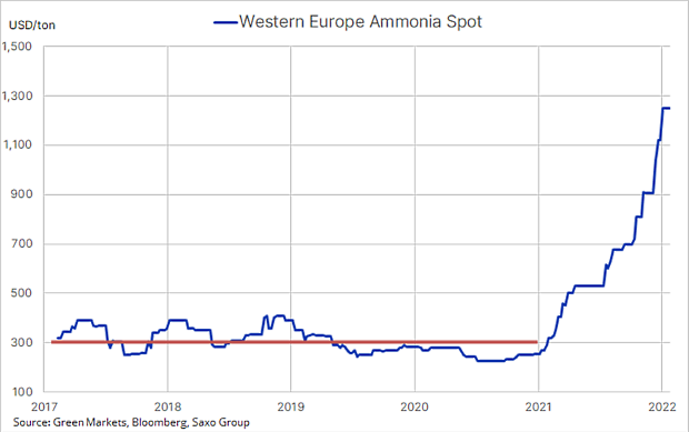Ve�k� v�zva: S cenami potrav�n to bude len hor�ie
