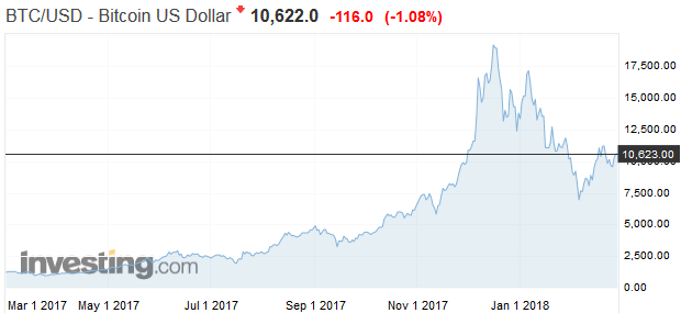 Ja som Satoshi Nakamoto: Samozvan�ho tvorcu bitcoinu za�alovali za kr�de� akt�v