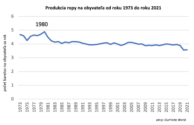 Sp�asne glob�lna dlhov� bublina?