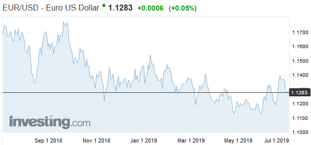 Trump nechce by� za hlup�ka: FED by sa nemal prizera�, ako ECB manipuluje s eurom