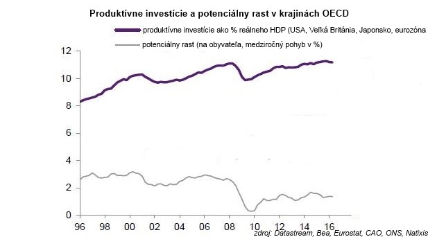 P� ekonomick�ch m�tov: Napriek pochybn�mu z�kladu sa tv�ria politicky korektne