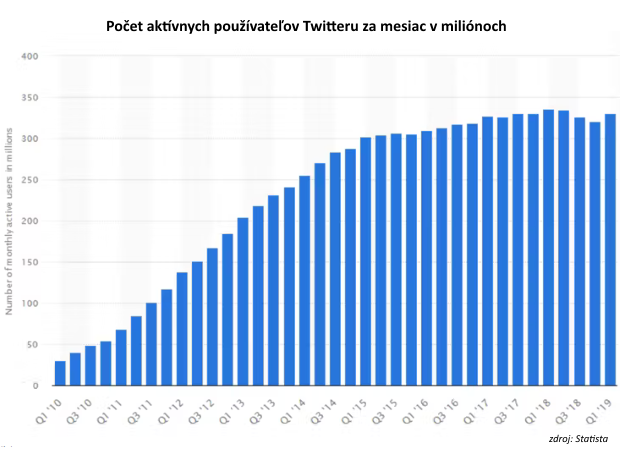 Ako dok�zal najbohat�� mu� sveta urobi� z Twitteru omnoho zauj�mavej�iu firmu