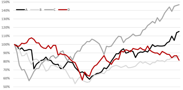 Zbrklosť a panika nespravia investíciu ziskovou Zbrklosť a panika nespravia investíciu ziskovou