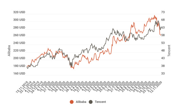 Vakc�na o�ivila finan�n� trhy. T��de� vo svete