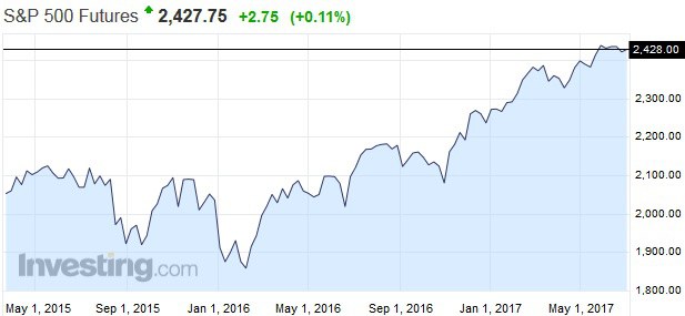 UBS: FED tento rok e�te raz dvihne sadzby, aj keby ho viedla Ivanka Trump