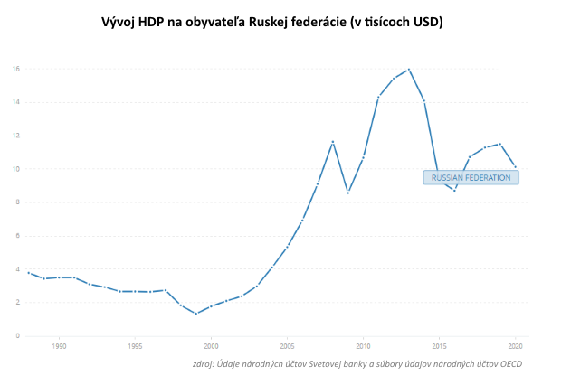 Ukrajina: Pre�o sankcie nedok�u zvrhn�� Putina