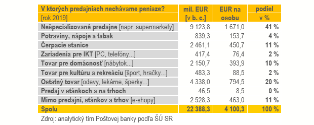 Analýza: Ako koronakríza ovplyvní predvianočnú nákupnú sezónu Analýza: Ako koronakríza ovplyvní predvianočnú nákupnú sezónu