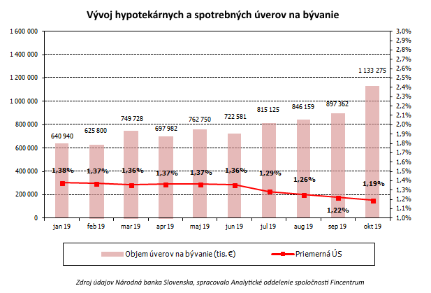 S hypotékou nečakajte: Banky začnú sprísňovať opatrenia postupne S hypotékou nečakajte: Banky začnú sprísňovať opatrenia postupne