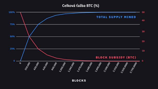 �o je a ako funguje stock to flow model?