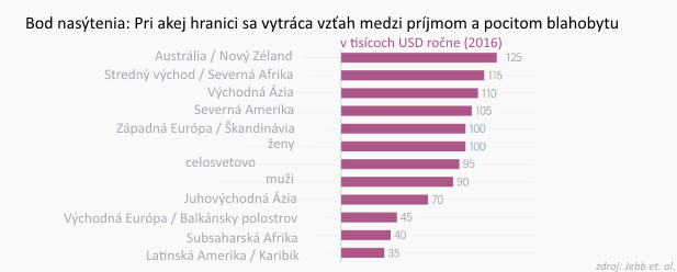 Ko�ko pe�az� by ste potrebovali, aby ste boli ��astn�?