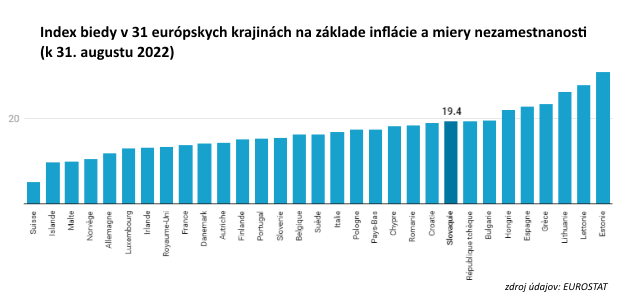 Vox populi: Rad�ej nezamestnanos� ako dra�oba�