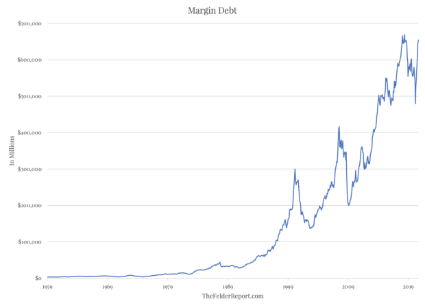 Tri grafy: Na akciovom trhu je učebnicová ukážka neskorého cyklu Tri grafy: Na akciovom trhu je učebnicová ukážka neskorého cyklu