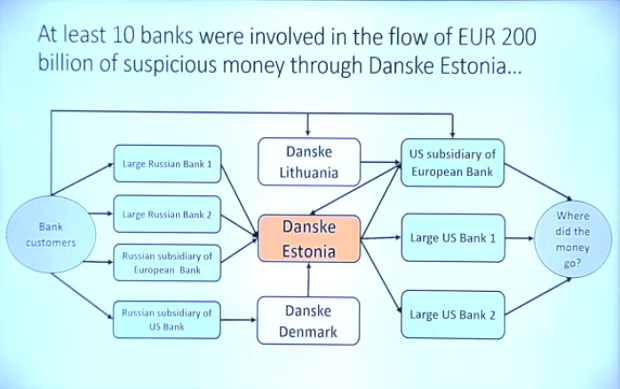 Pranie �pinav�ch pe�az� je probl�m, ktor� Eur�pska bankov� autorita nerie�i