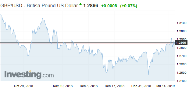 ČSOB: V prípade tvrdého Brexitu, by v strednej Európe bolo najviac zraniteľné Slovensko ČSOB: V prípade tvrdého Brexitu, by v strednej Európe bolo najviac zraniteľné Slovensko
