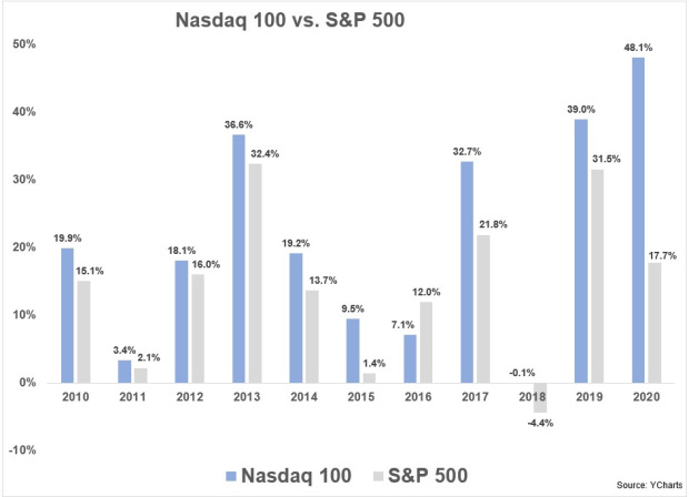 8 ot�zok pre rok 2021