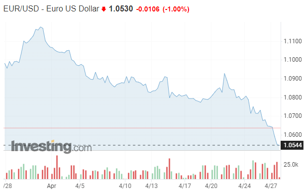 Gazprom �iada platbu v rub�och: Euro kleslo na p�ro�n� minimum�