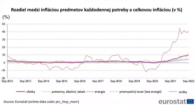 Netr�pte sa infl�ciou, nie je a� tak vysok� ako si mysl�te�