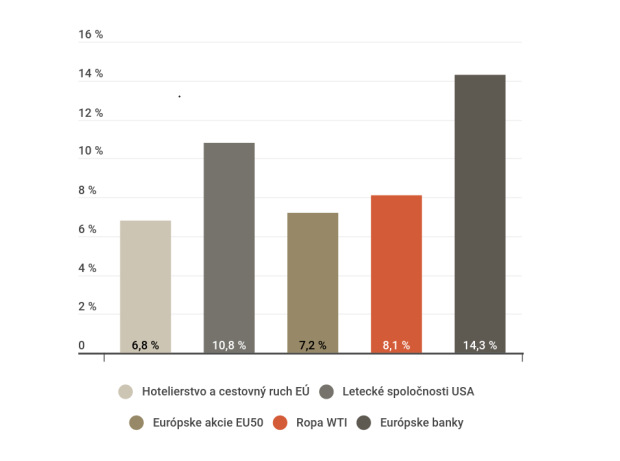 Vakcína oživila finančné trhy. Týždeň vo svete Vakcína oživila finančné trhy. Týždeň vo svete