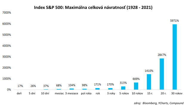 Investujete alebo len špekulujete? Investujete alebo len špekulujete?