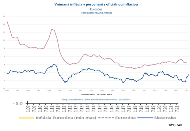 Inform�cia o infl�cii pom��e ochr�ni� va�e peniaze