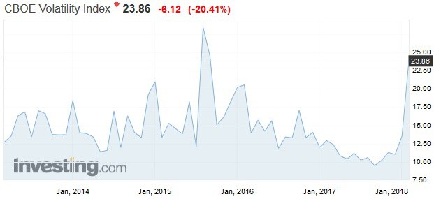 Trader milionár zarába na strachu: Opäť sa mi potvrdilo, že moja obľúbená stratégia funguje Trader milionár zarába na strachu: Opäť sa mi potvrdilo, že moja obľúbená stratégia funguje