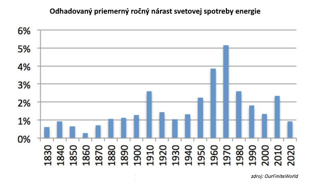 Sp�asne glob�lna dlhov� bublina?