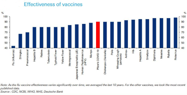 Vývoj vakcíny ešte neznamená, že dôjde k rýchlemu ekonomickému oživeniu Vývoj vakcíny ešte neznamená, že dôjde k rýchlemu ekonomickému oživeniu