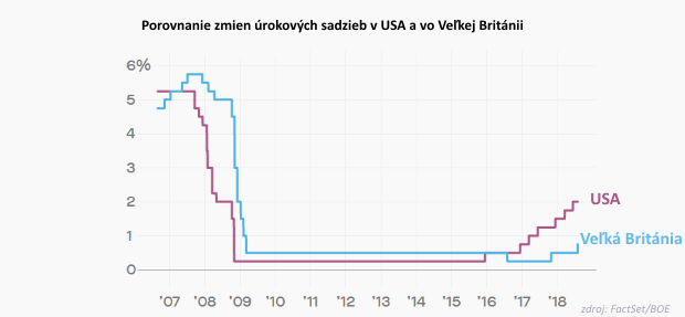 Bank of England utiahla menov� koh�tiky, dom�cnosti s hypot�kou to nepote��