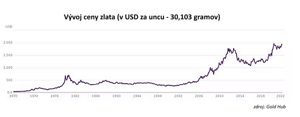 Rube� kryt� zlatom: Pre�o je nepravdepodobn�, �e to vydr��