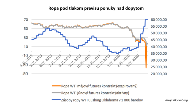 Z�chrana spadnut�ch anjelov. T��de� vo svete