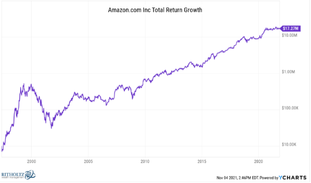 3 �rovne FOMO: Tak toto si nesmiem necha� ujs�!�