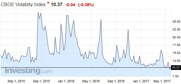 Dr. Skaza varuje: Na finan�n�ch trhoch je bublina vo v�etkom