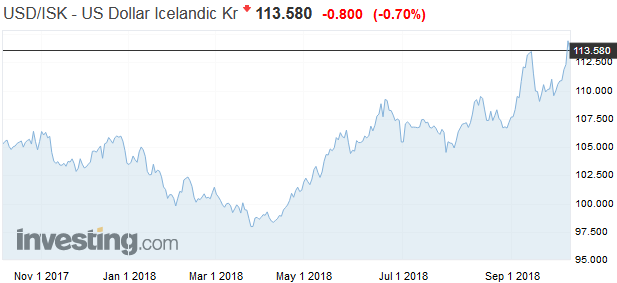 Island desa� rokov po finan�nom kolapse: Op� existen�n� probl�my