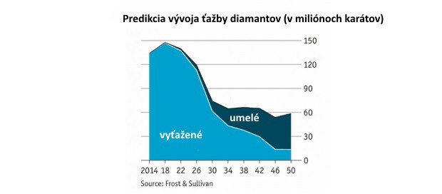 Diamant ako uchov�vate� hodnoty: Investi�n� kame� nemus� by� drah�, d� sa k�pi� aj cez web