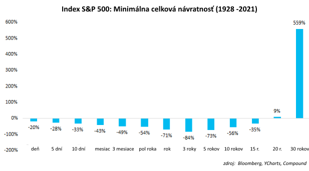 Investujete alebo len špekulujete? Investujete alebo len špekulujete?