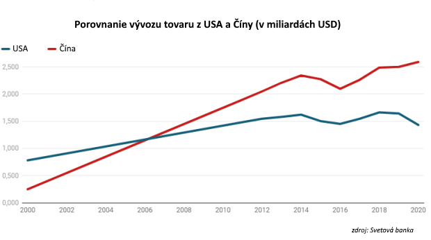 Pohľad na grafy: Kto sa môže stať vedúcou svetovou ekonomickou veľmocou? Pohľad na grafy: Kto sa môže stať vedúcou svetovou ekonomickou veľmocou?