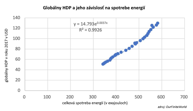 Sp�asne glob�lna dlhov� bublina?